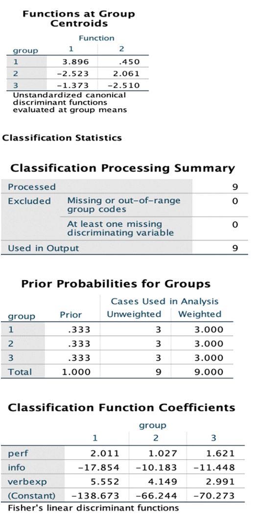 Classification Statistics